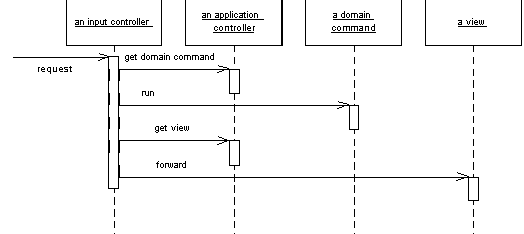 application controller