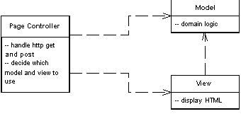 page controller