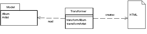transform view