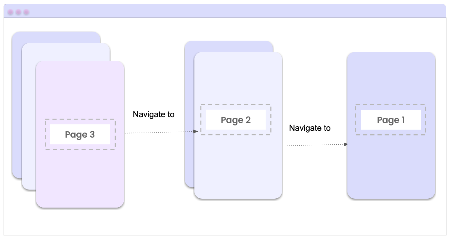 Pop navigation