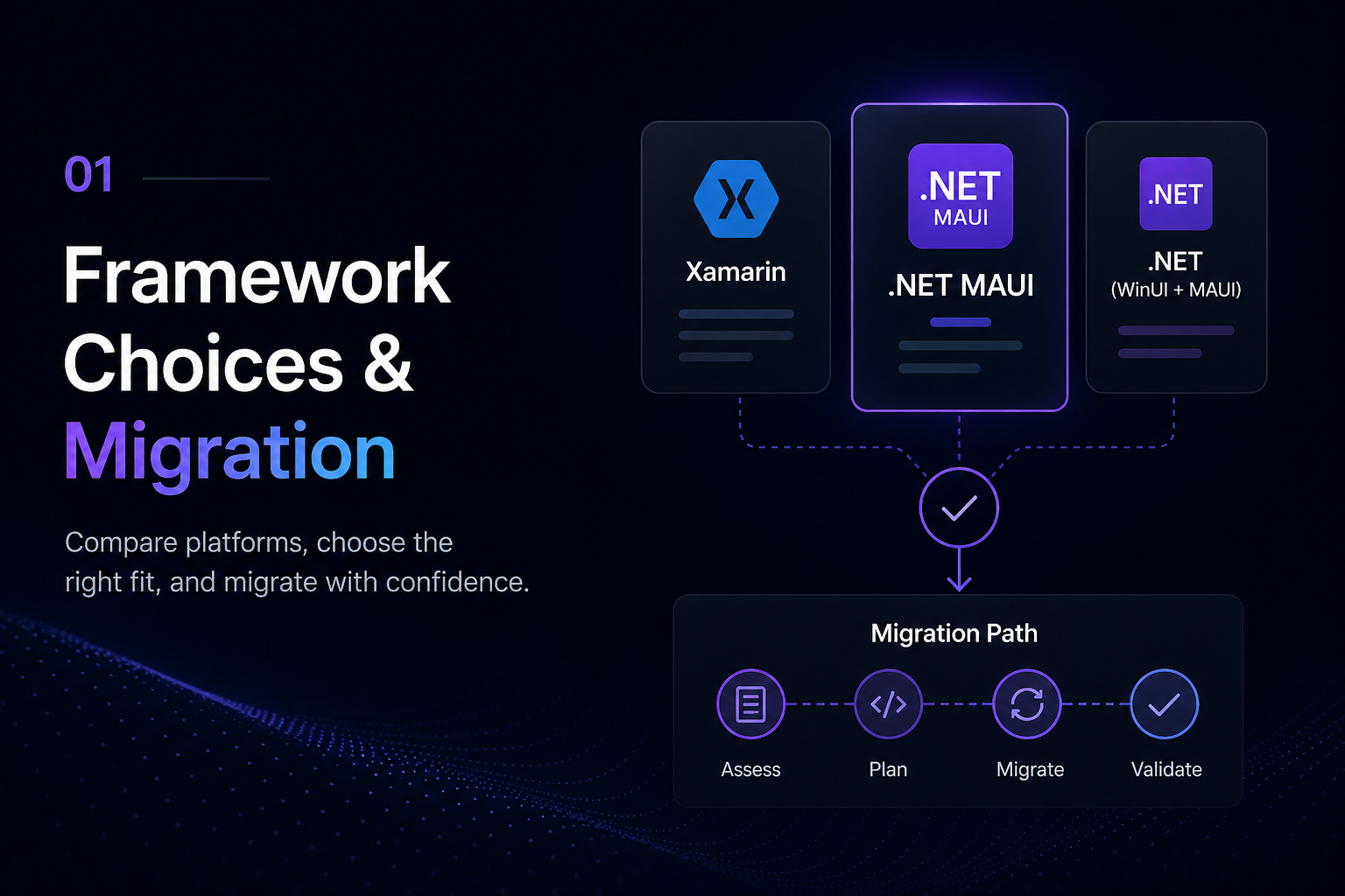 Framework Choices & Migration