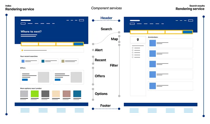 Node.js at scale, rebalanced: how we cut cost by 38%
