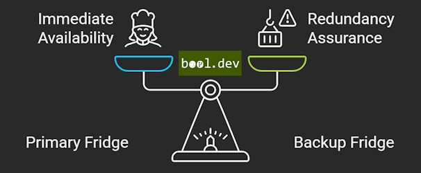 Real World Kitchen Analogy for Data Replication