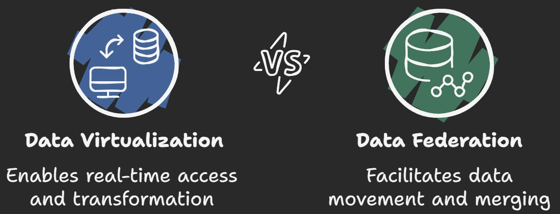 Data Virtualization vs Data Federation