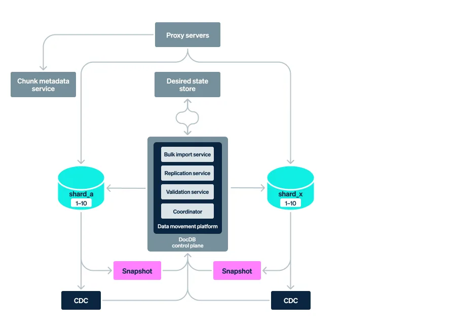 stripe platform