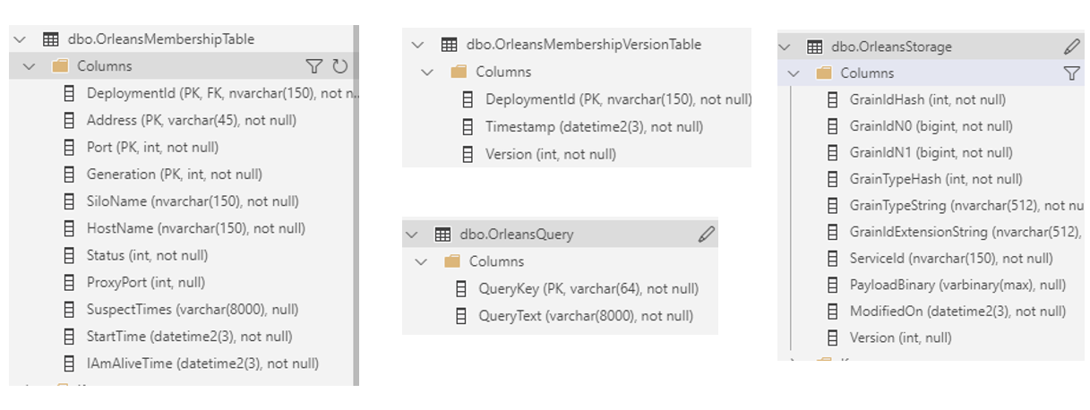 Persistence structure in Orleans