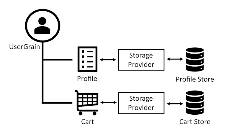 state management