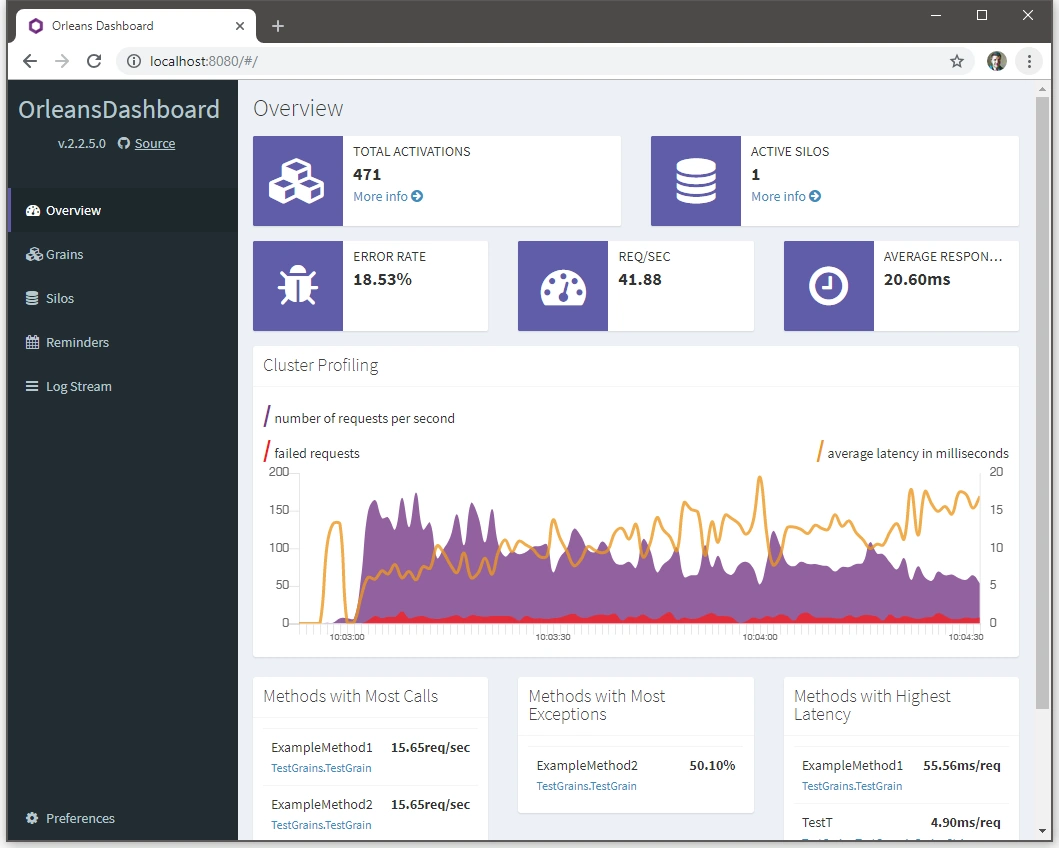 Microsoft Orleans dashboards