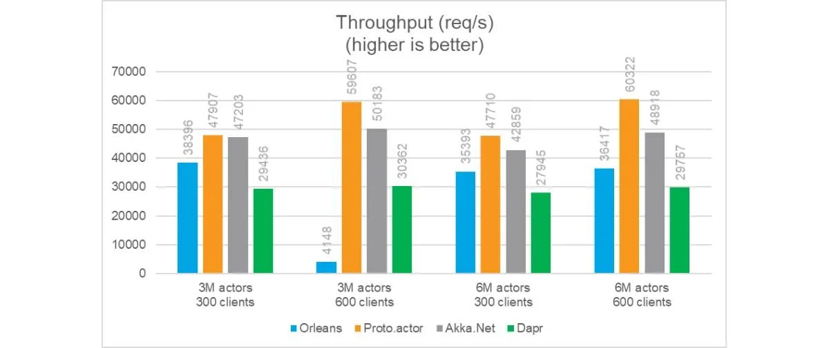 Ms orleans benchmark