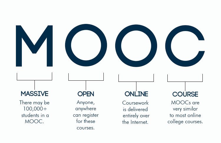 MOOC платформы
