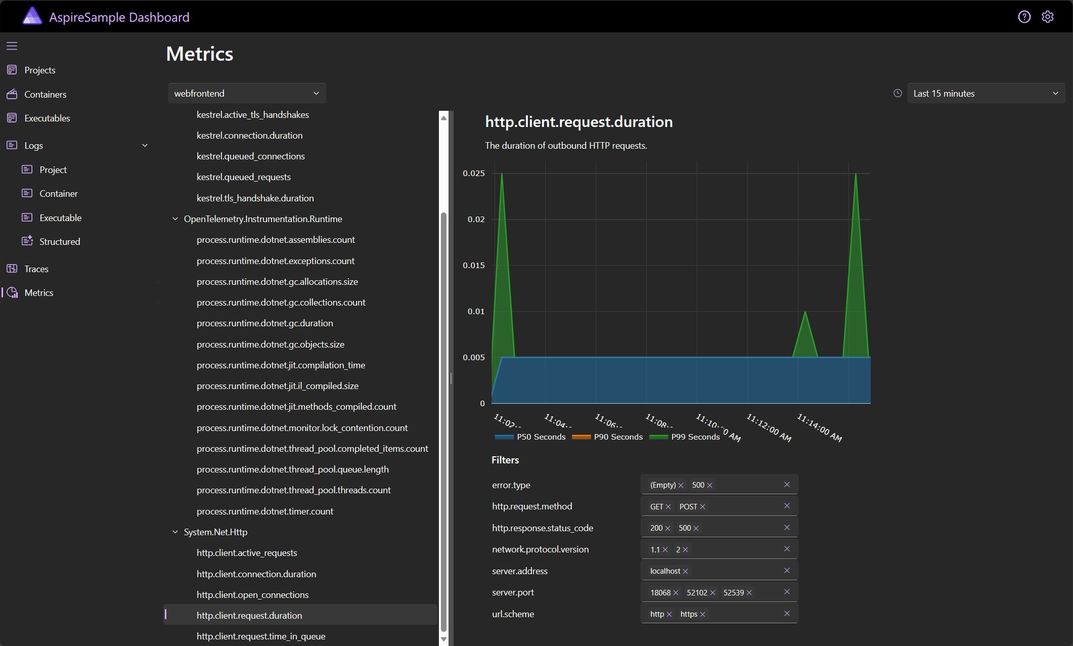 обзор Asprire dashboard