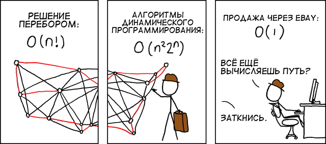 dynamic programming
