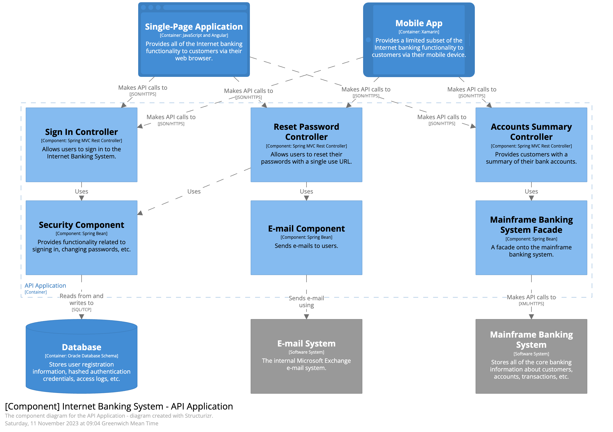 Example of C4 Component Diagram