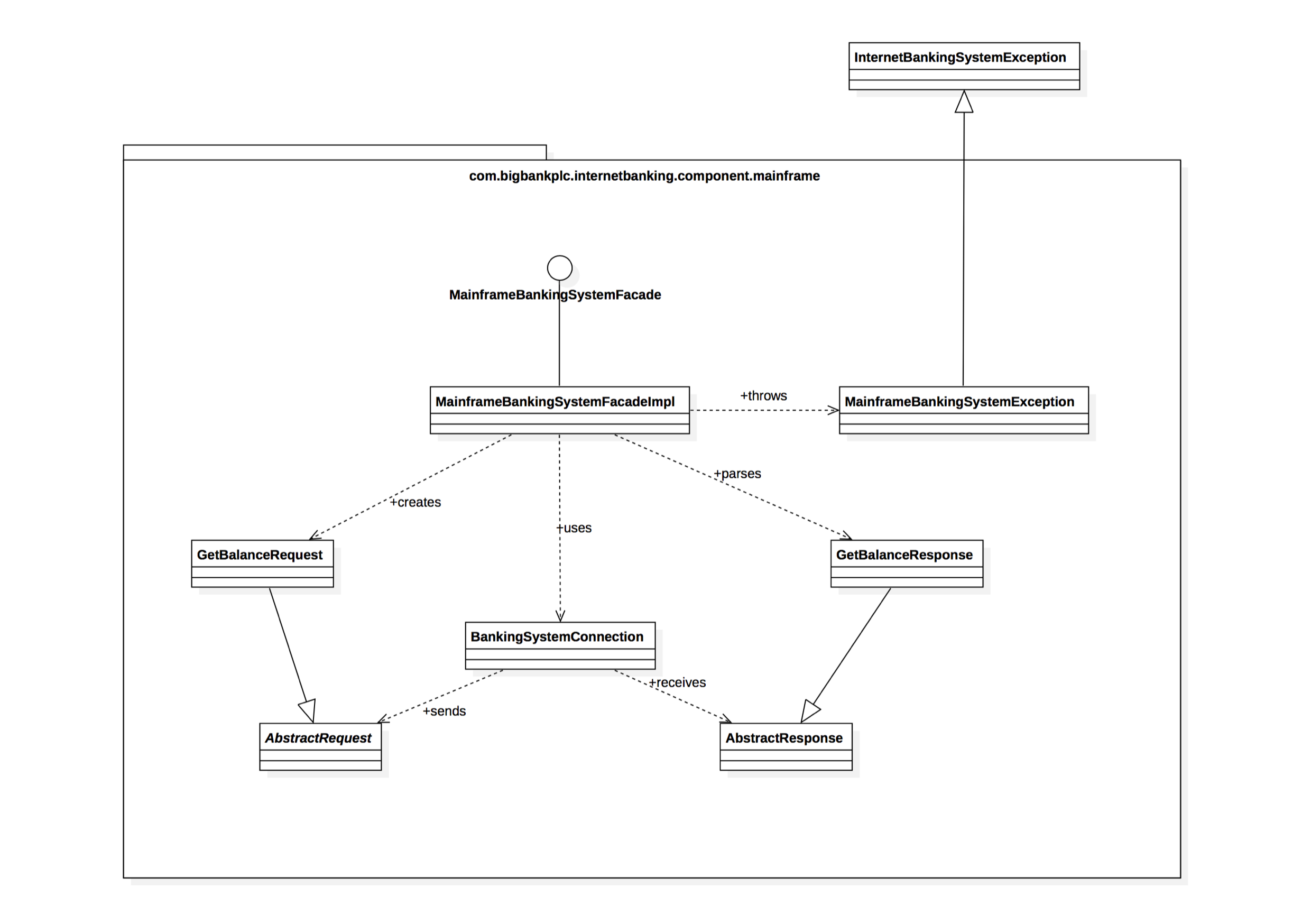 Example of C4 Code Diagram