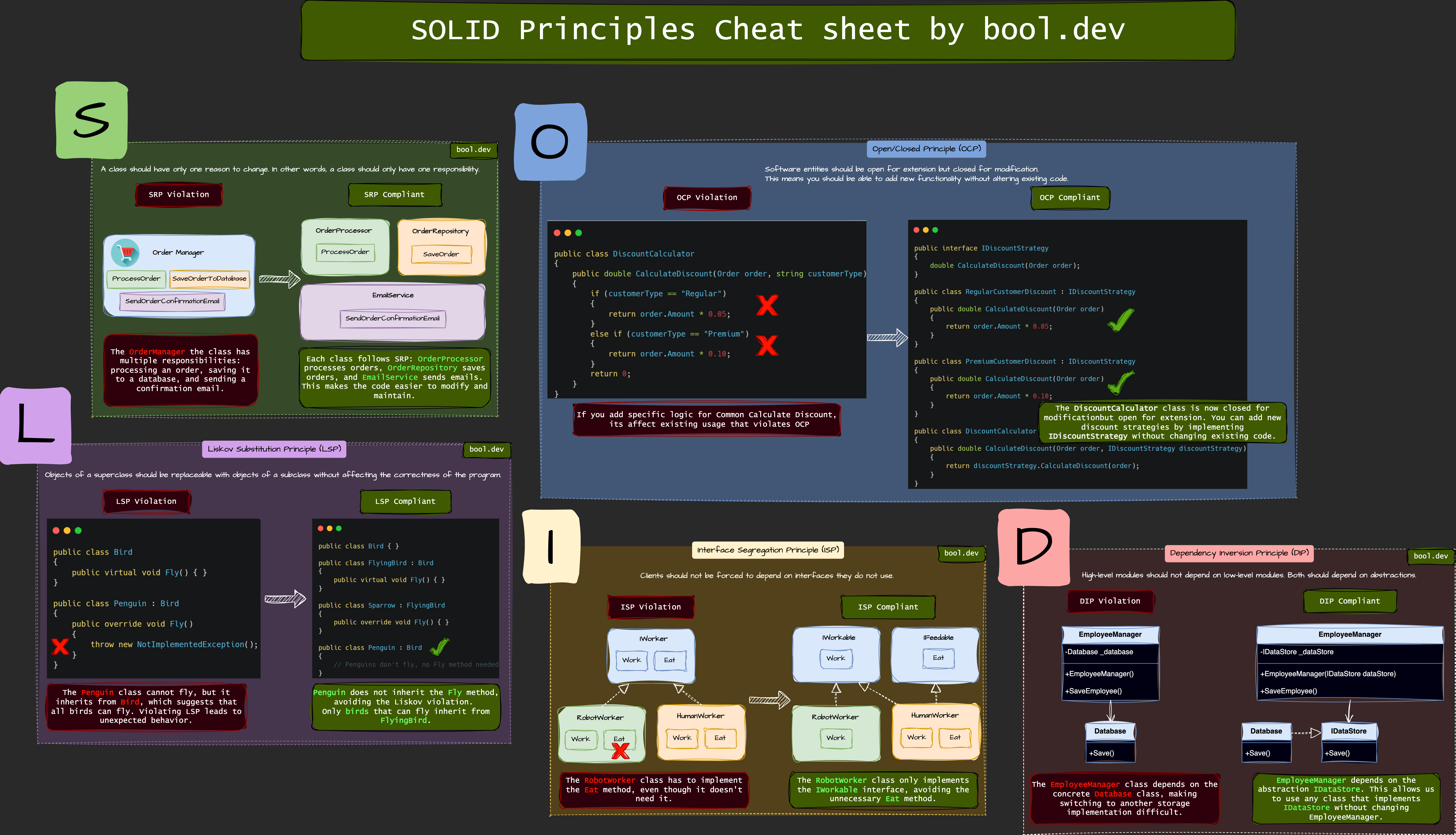 SOLID principles Cheat Sheet