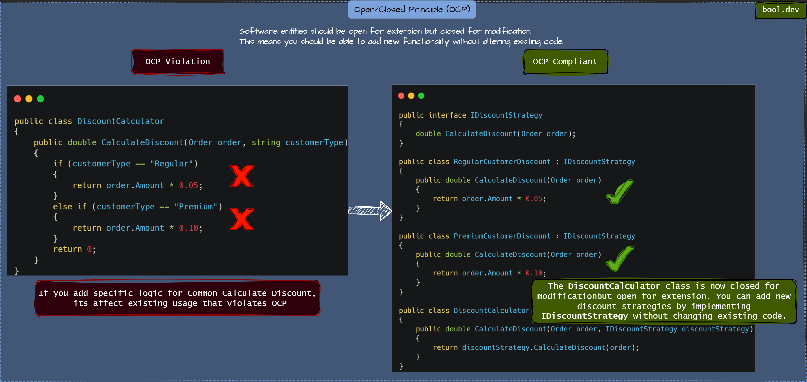 Open/Closed Principle (OCP)