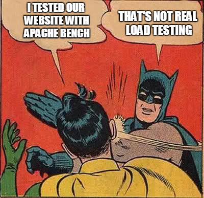 Performance, load, and release gates