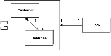 Coarse Grained Lock