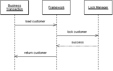 Implicit Lock