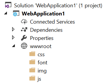 wwwroot static files