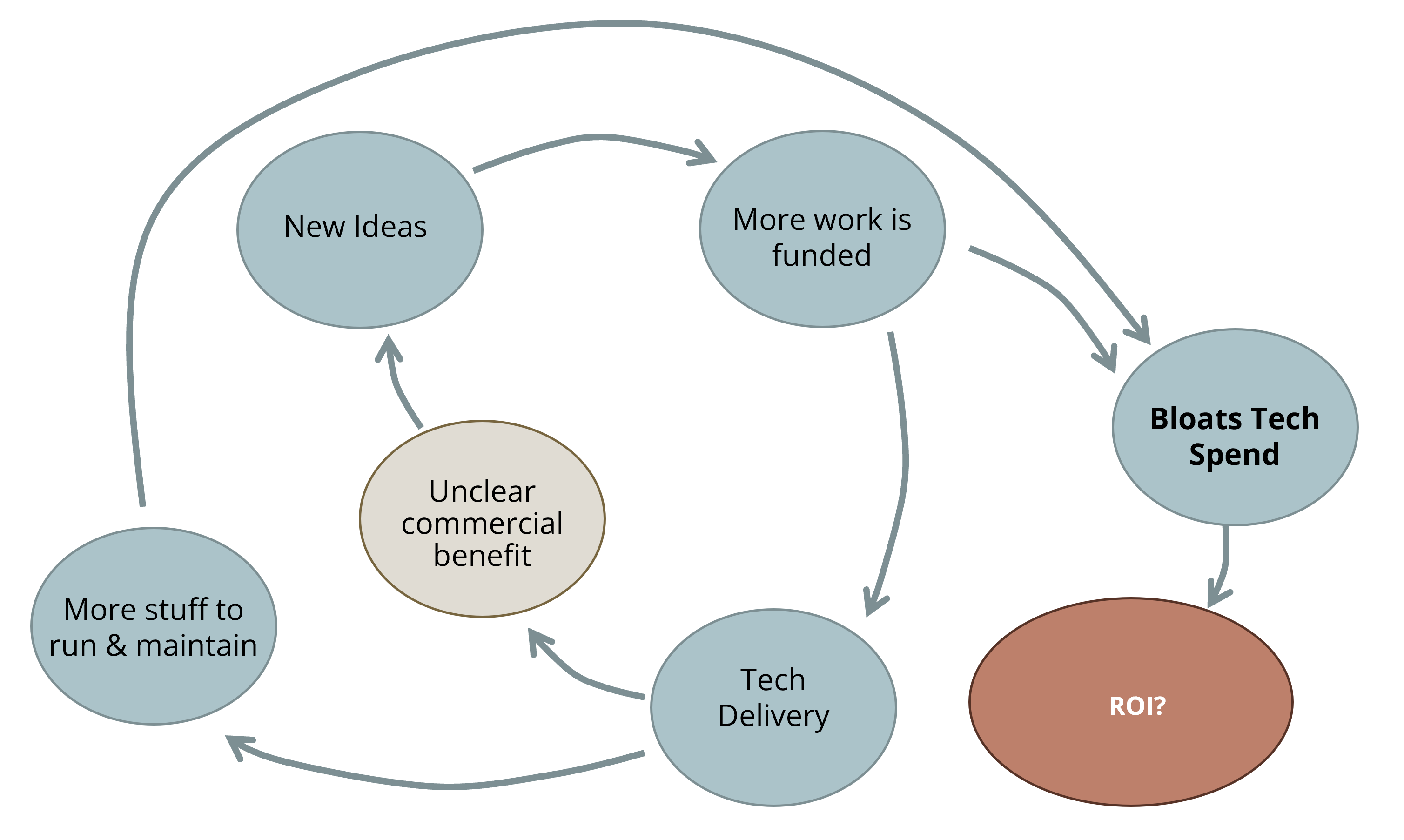 The Reformist CTO’s Guide to Impact Intelligence