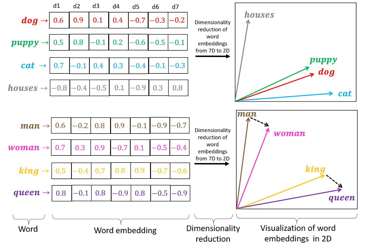  cosine similarity