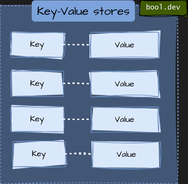 Key-Value stores