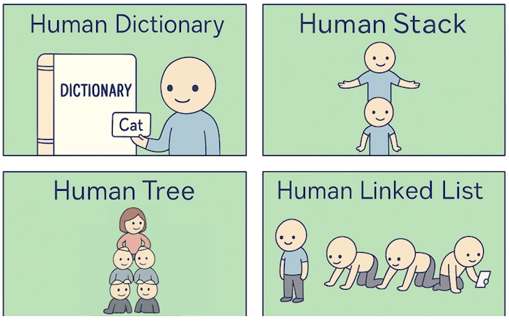 C# / .NET Interview Questions and Answers: Part 3 - Collections and Data Structures