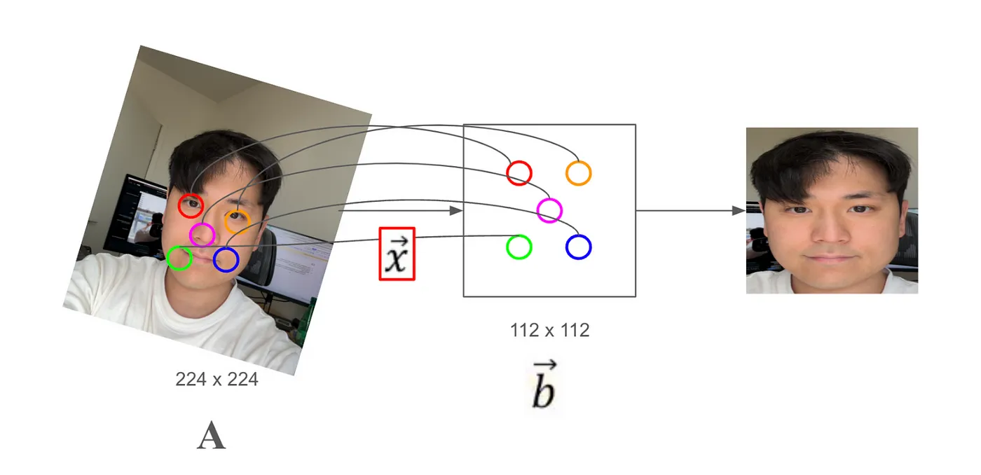 How On-Device AI Models Find Your Best Tinder Profile Photos