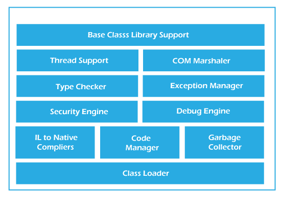 Common Language Runtime (CLR)