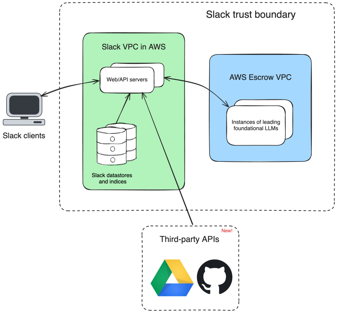 Uber’s Journey to Ray on Kubernetes: Resource Management