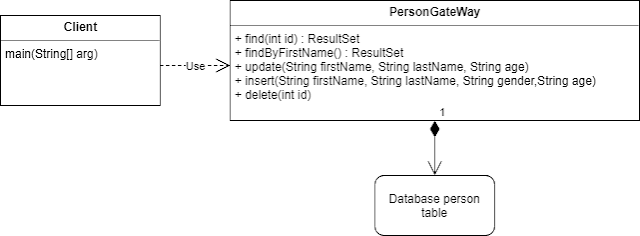 table data gataway паттерн диаграмма