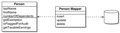 data mapper