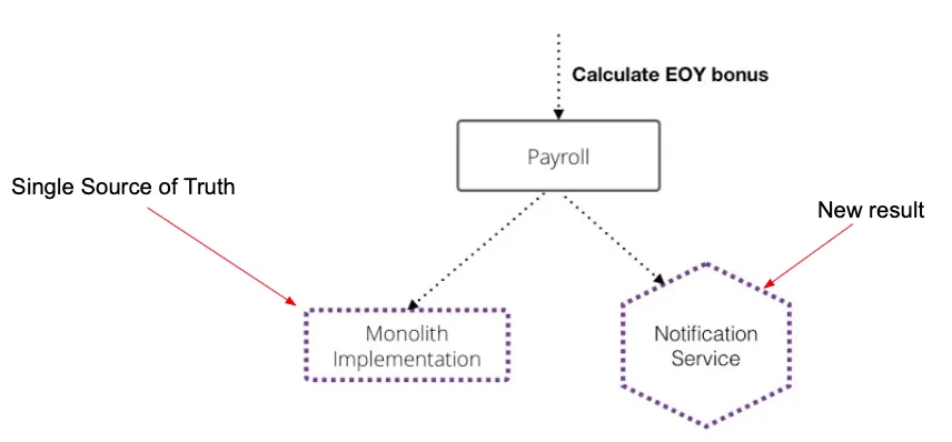 Parallel Run Pattern