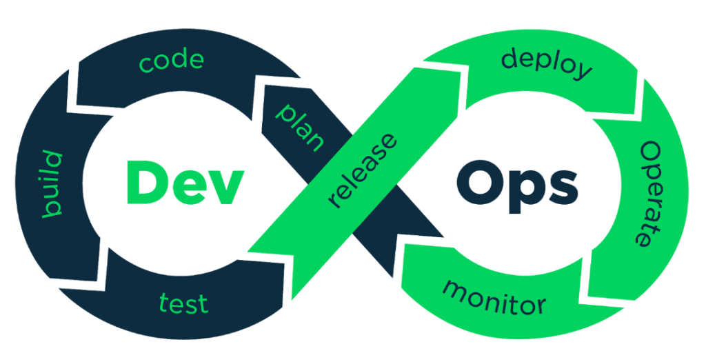 Изменение процесса разработки и внедрение DevOps