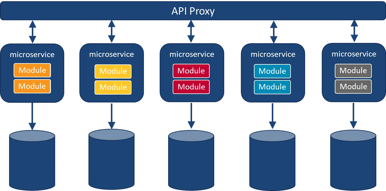 microservices approach