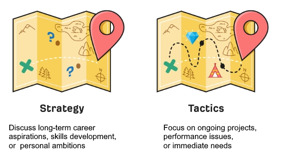 strategy vs tactics
