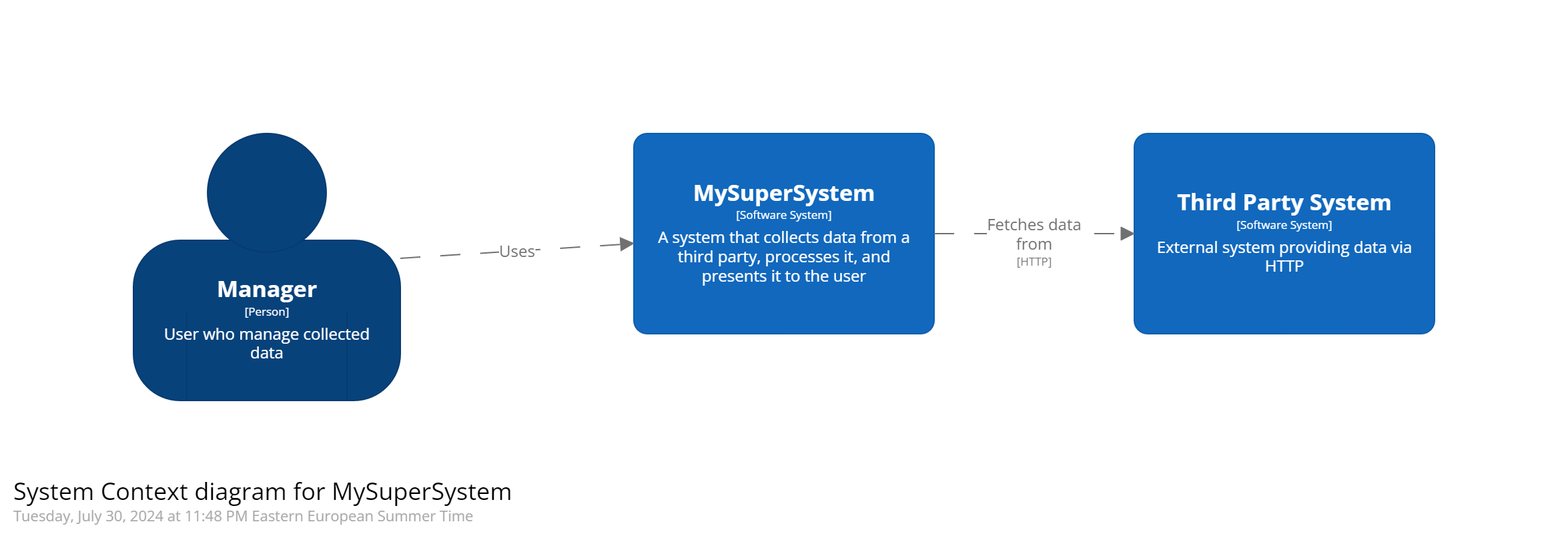 system context diagram
