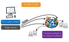 Push CDN