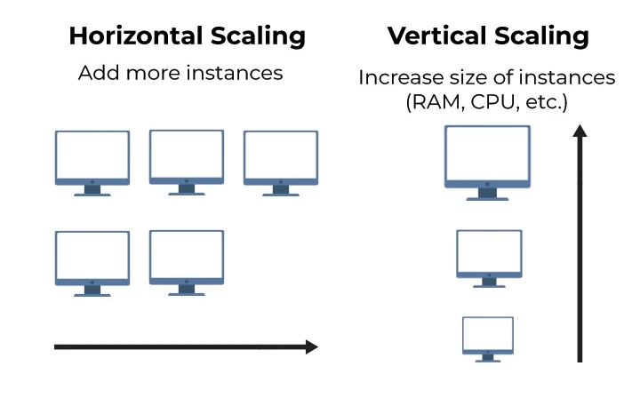 Scalability