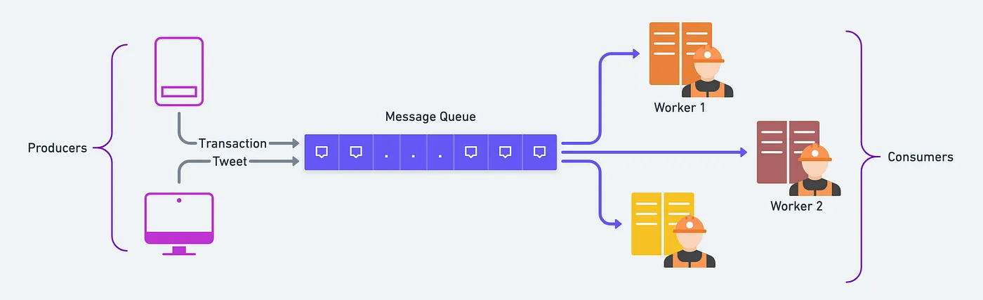 Message Queue