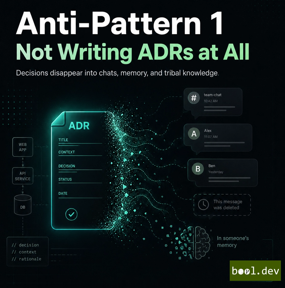 Anti-Pattern 1:&nbsp;Not writing ADRs at all