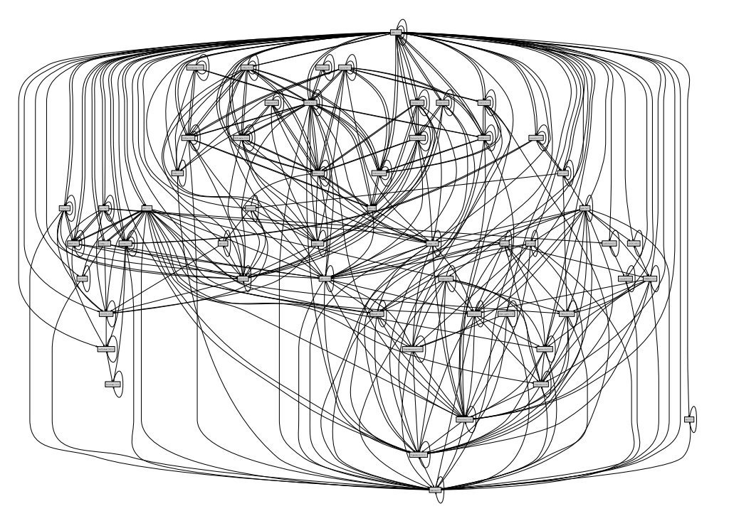 dependency hell