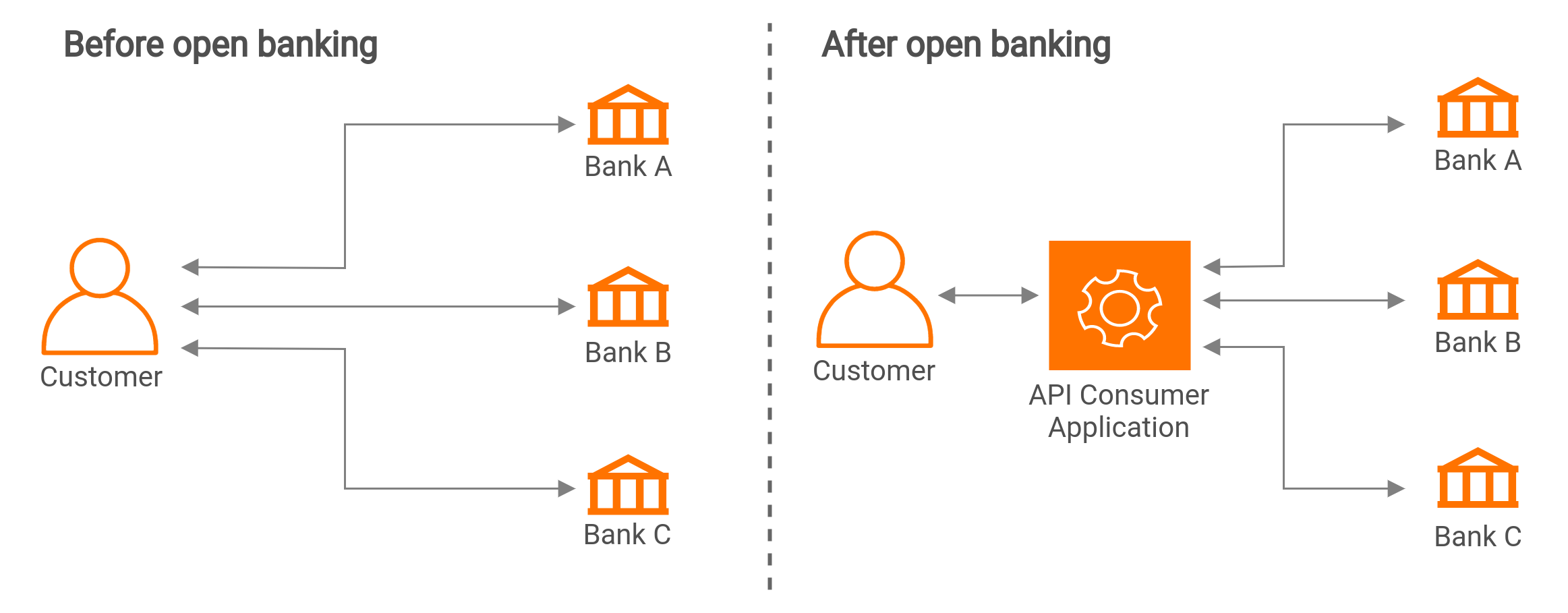 Open Banking
