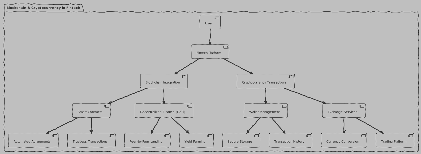 Blockchain and cryptocurrencies in fintech