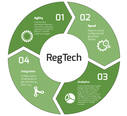 regtech