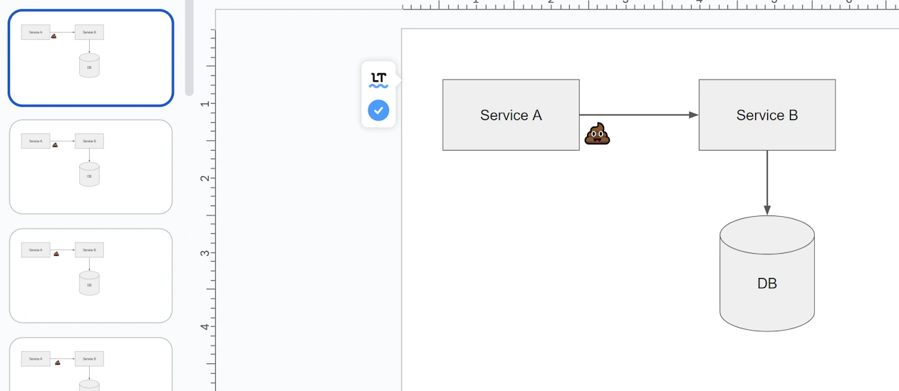 Google slides diagram
