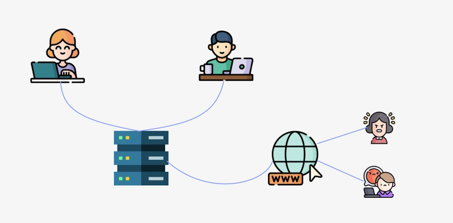 figma diagram
