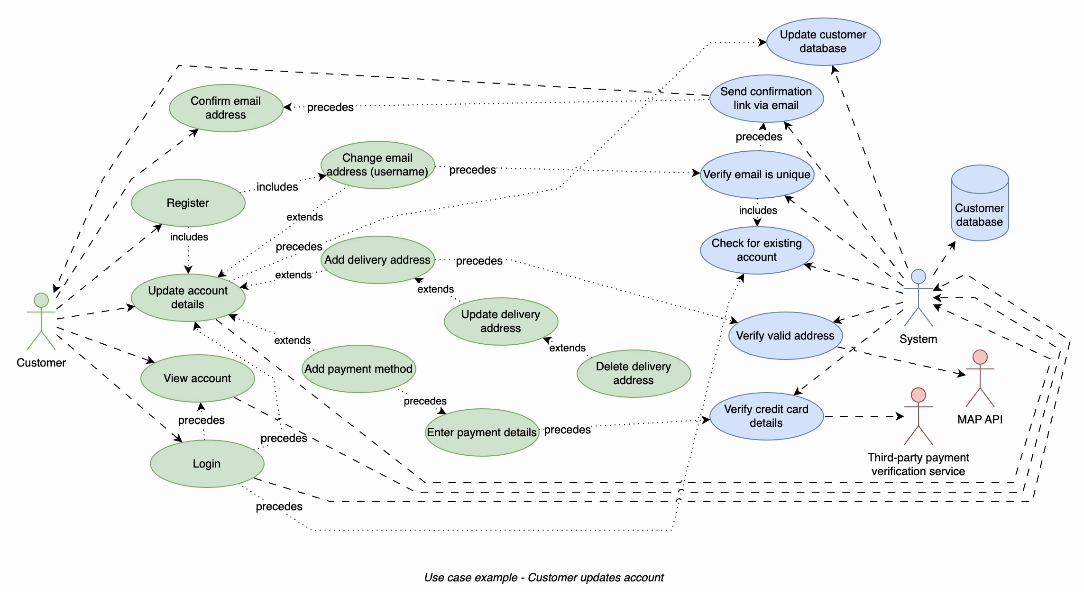 animated diagrams