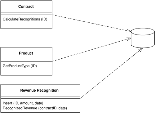 table module